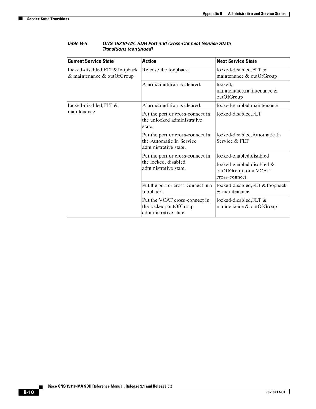 Cisco Systems 15310-MA manual Current Service State Action Next Service State 