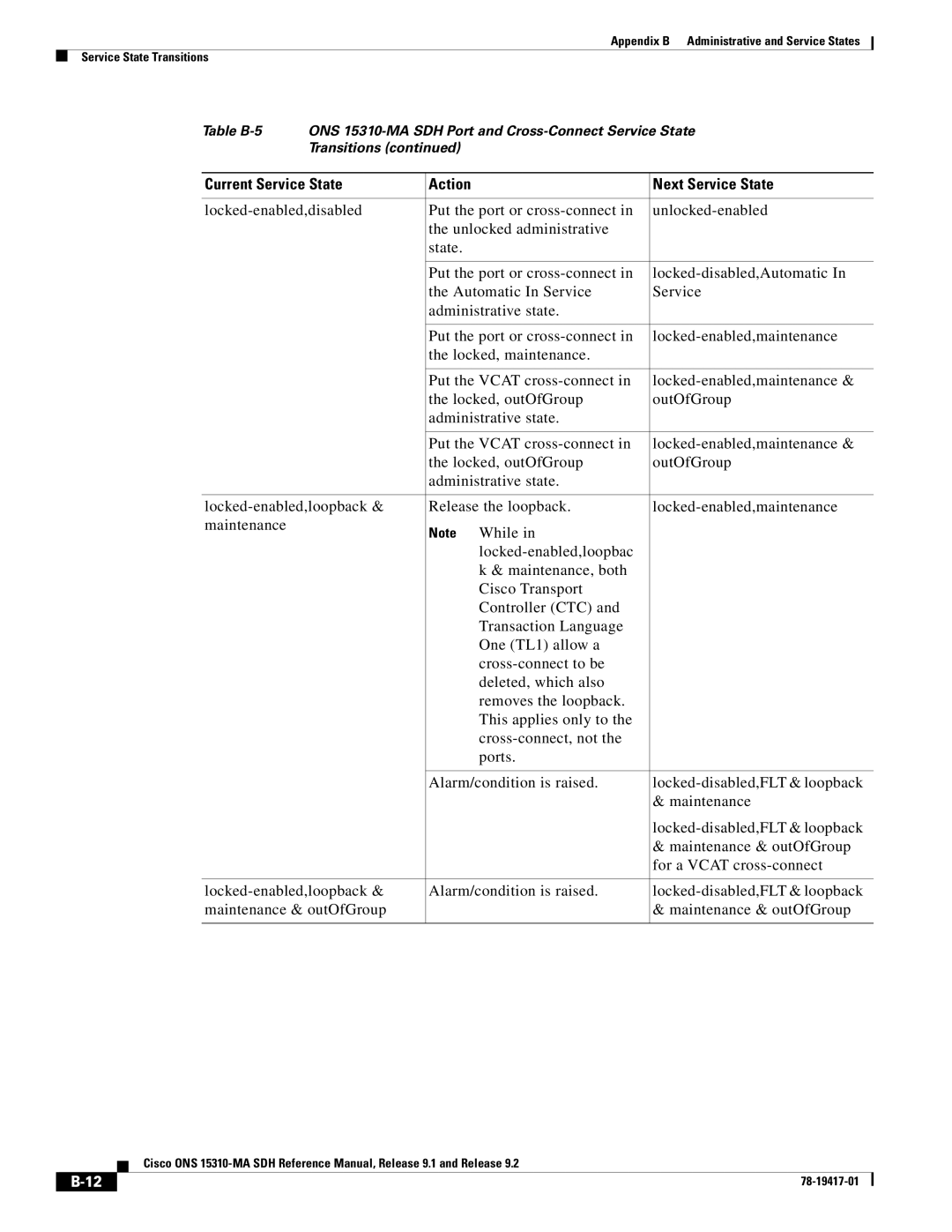 Cisco Systems 15310-MA manual Current Service State Action Next Service State 