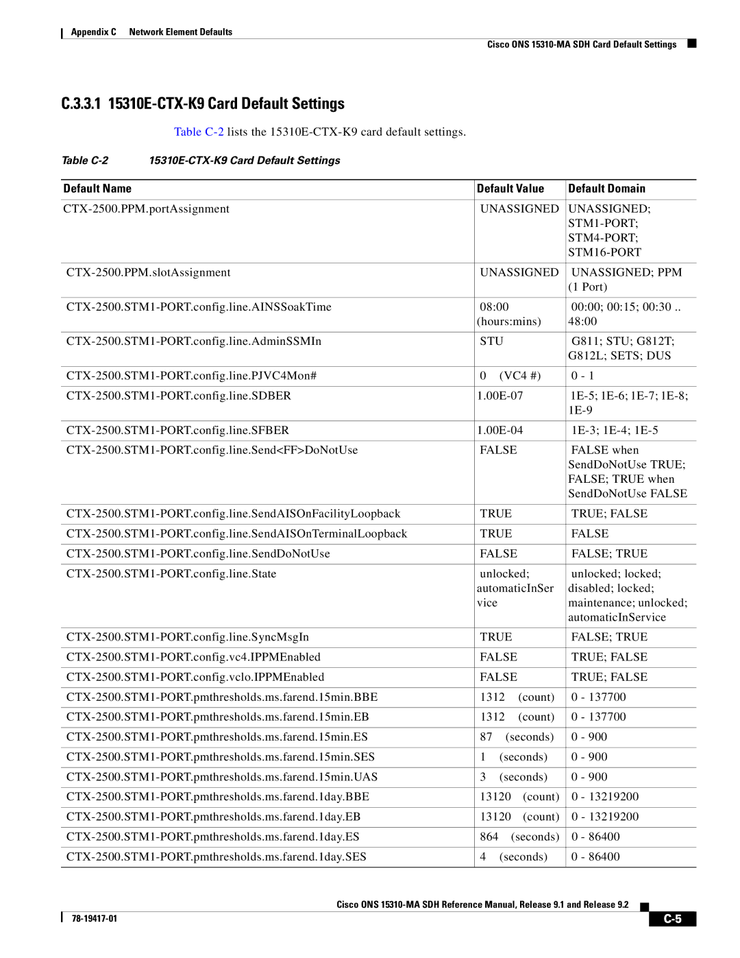 Cisco Systems 15310-MA manual 3.1 15310E-CTX-K9 Card Default Settings, Default Name Default Value Default Domain 