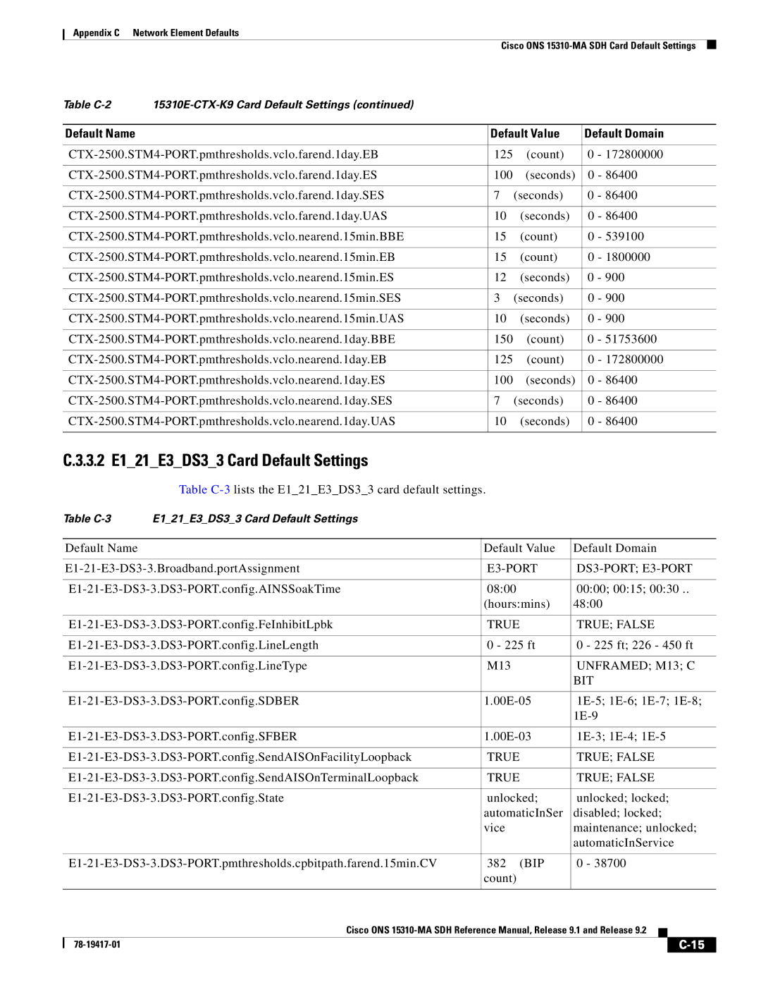 Cisco Systems 15310-MA manual 3.2 E121E3DS33 Card Default Settings, E3-PORT DS3-PORT E3-PORT, Unframed M13 C, Bit 