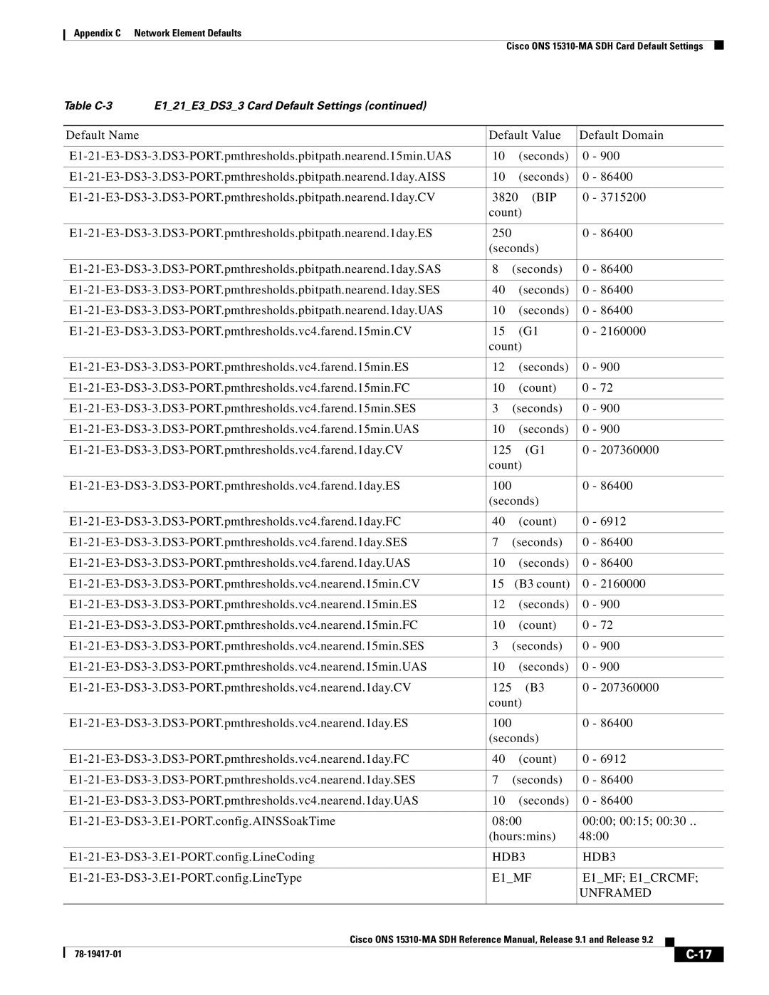 Cisco Systems 15310-MA manual HDB3, E1-21-E3-DS3-3.E1-PORT.config.LineType, E1MF E1MF E1CRCMF Unframed 