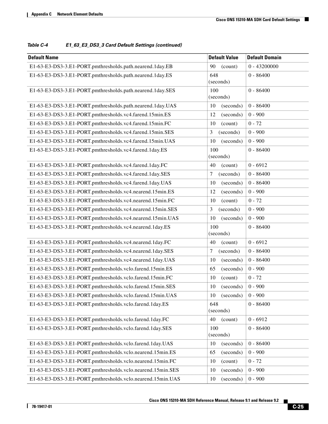 Cisco Systems 15310-MA manual Default Name Default Value Default Domain 