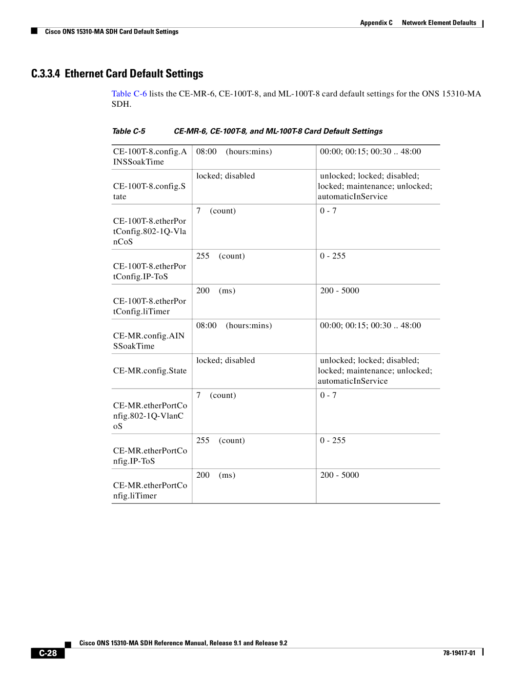 Cisco Systems 15310-MA manual Ethernet Card Default Settings 