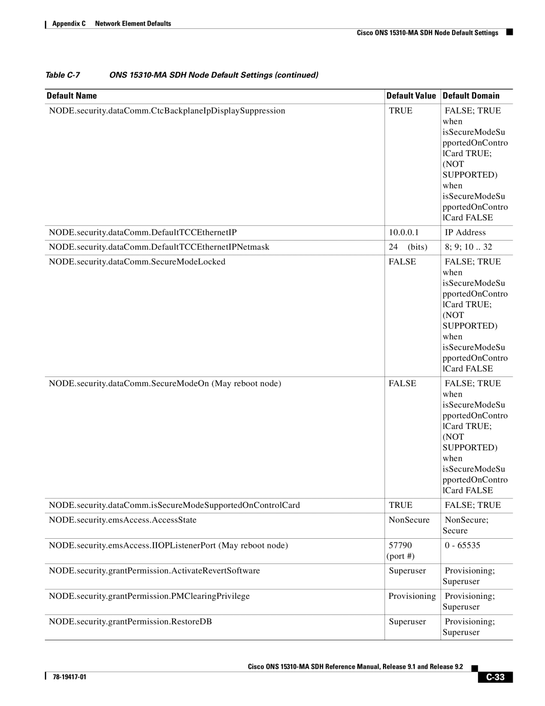 Cisco Systems 15310-MA manual Not, Supported 