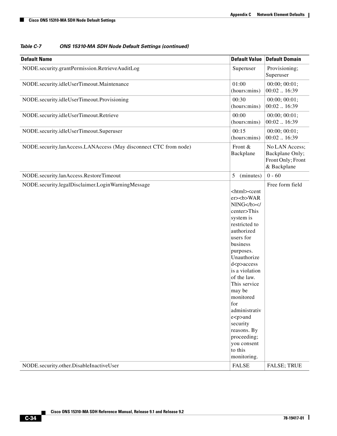 Cisco Systems 15310-MA manual Default Name 