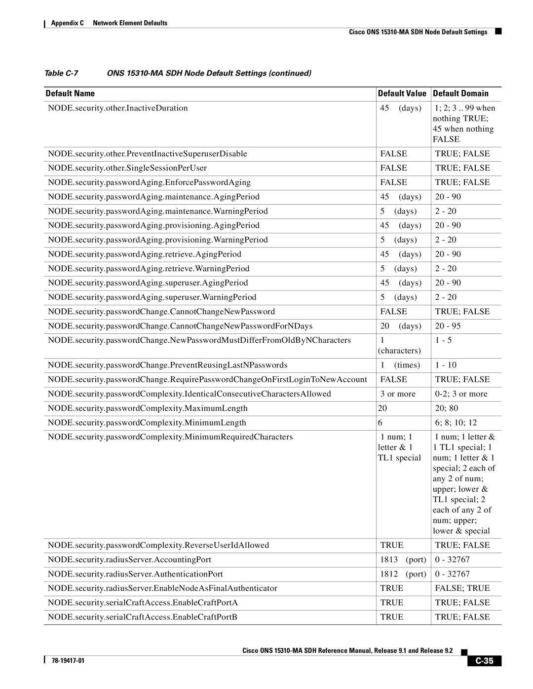 Cisco Systems 15310-MA manual NODE.security.other.PreventInactiveSuperuserDisable, NODE.security.other.SingleSessionPerUser 