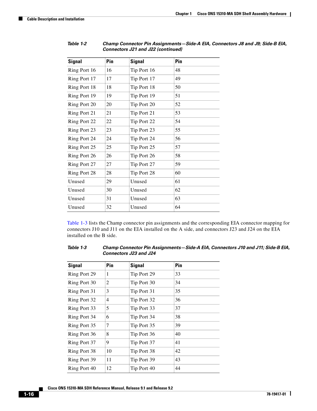 Cisco Systems 15310-MA manual Connectors J23 and J24 