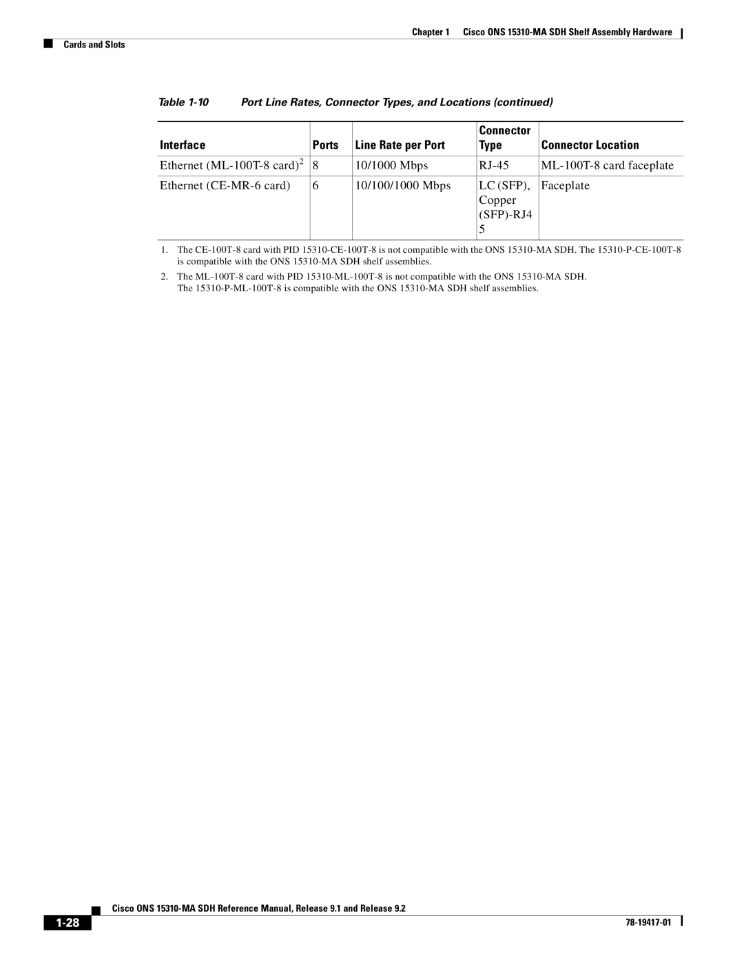 Cisco Systems 15310-MA manual Lc Sfp, Copper SFP-RJ4 