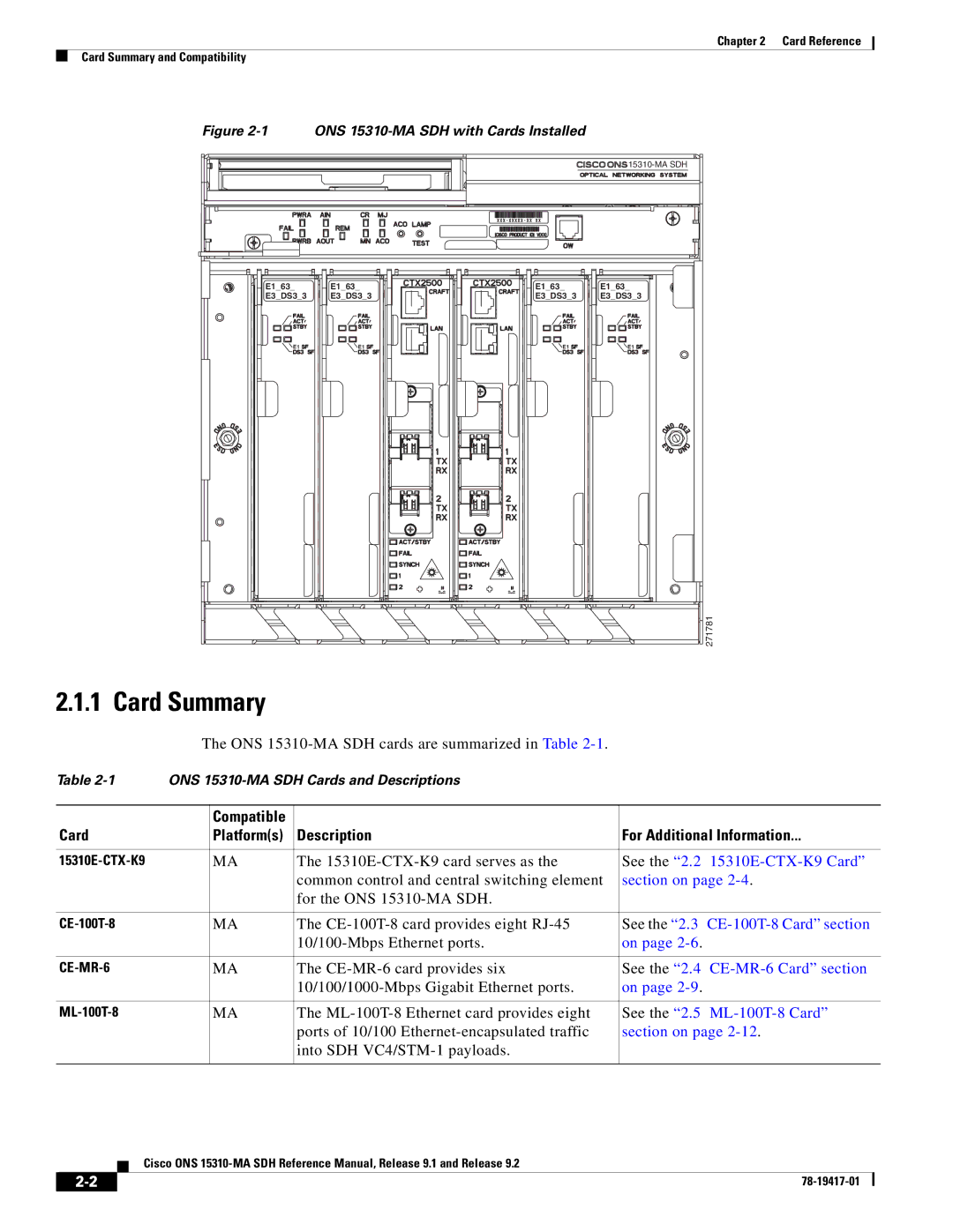 Cisco Systems 15310-MA manual Card Summary, Card Platforms Description For Additional Information 