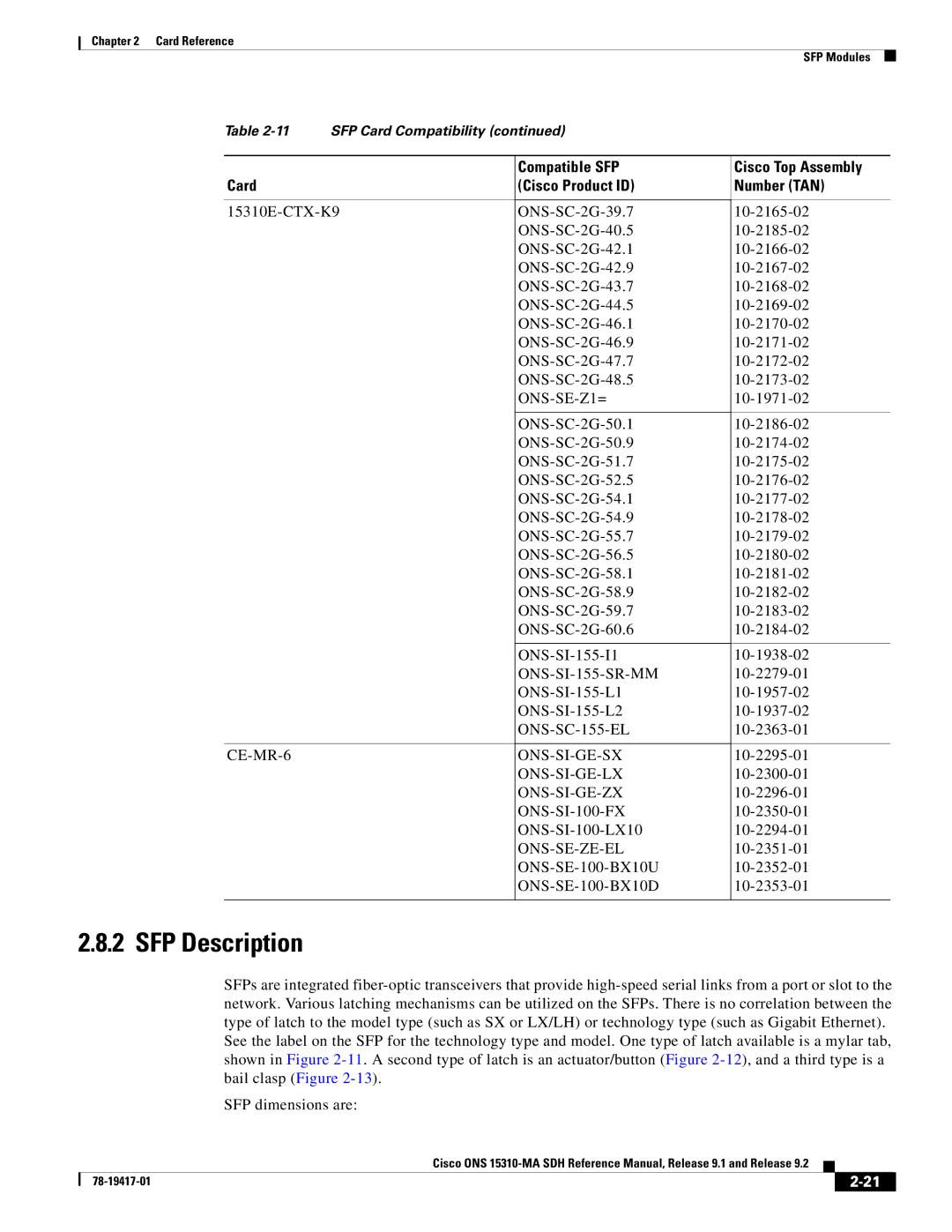 Cisco Systems 15310-MA manual SFP Description, CE-MR-6 