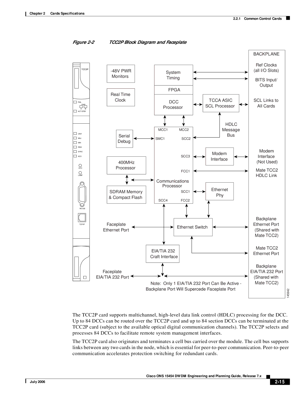 Cisco Systems 15454 specifications TCC2P Block Diagram and Faceplate 