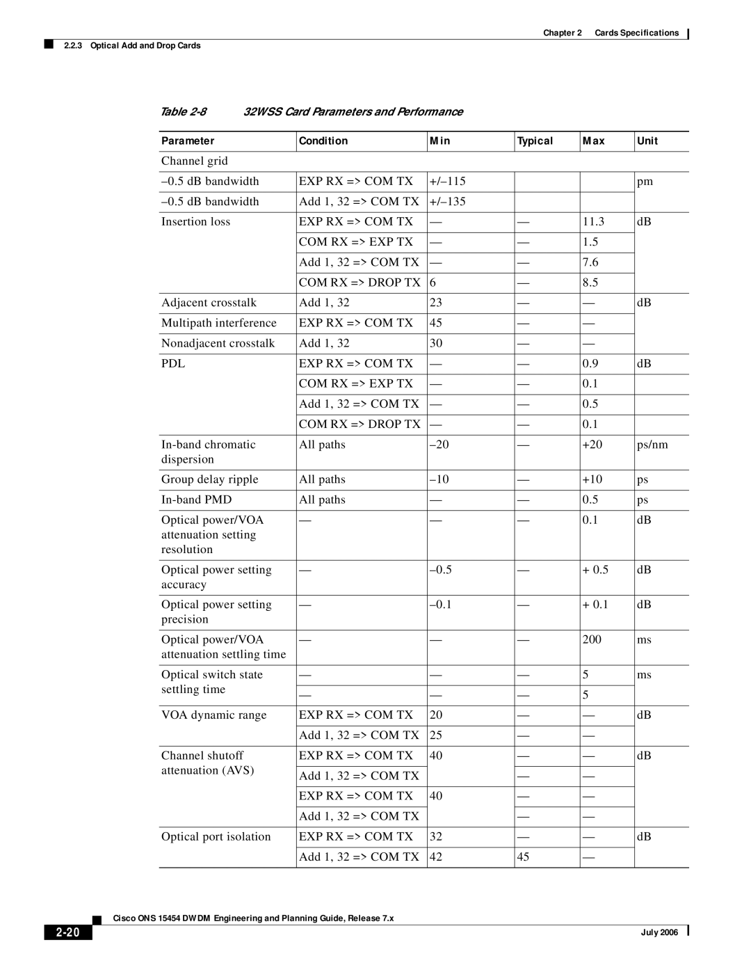 Cisco Systems 15454 specifications Parameter Condition Min, Max Unit 