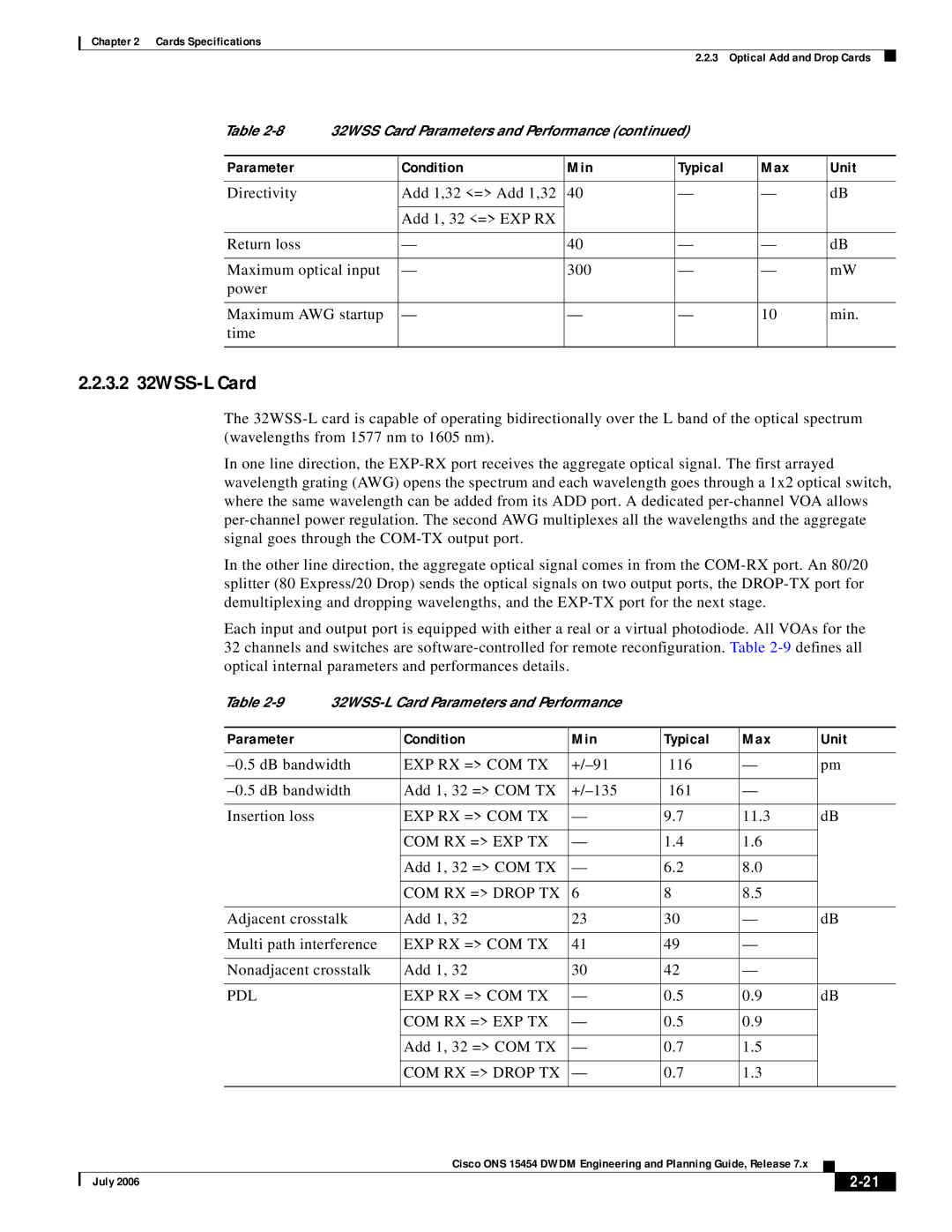 Cisco Systems 15454 specifications 3.2 32WSS-L Card, Parameter Condition Min Typical Max 