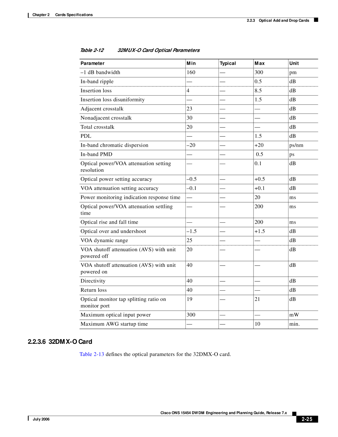 Cisco Systems 15454 specifications 3.6 32DMX-O Card, Parameter Min Typical Max Unit 