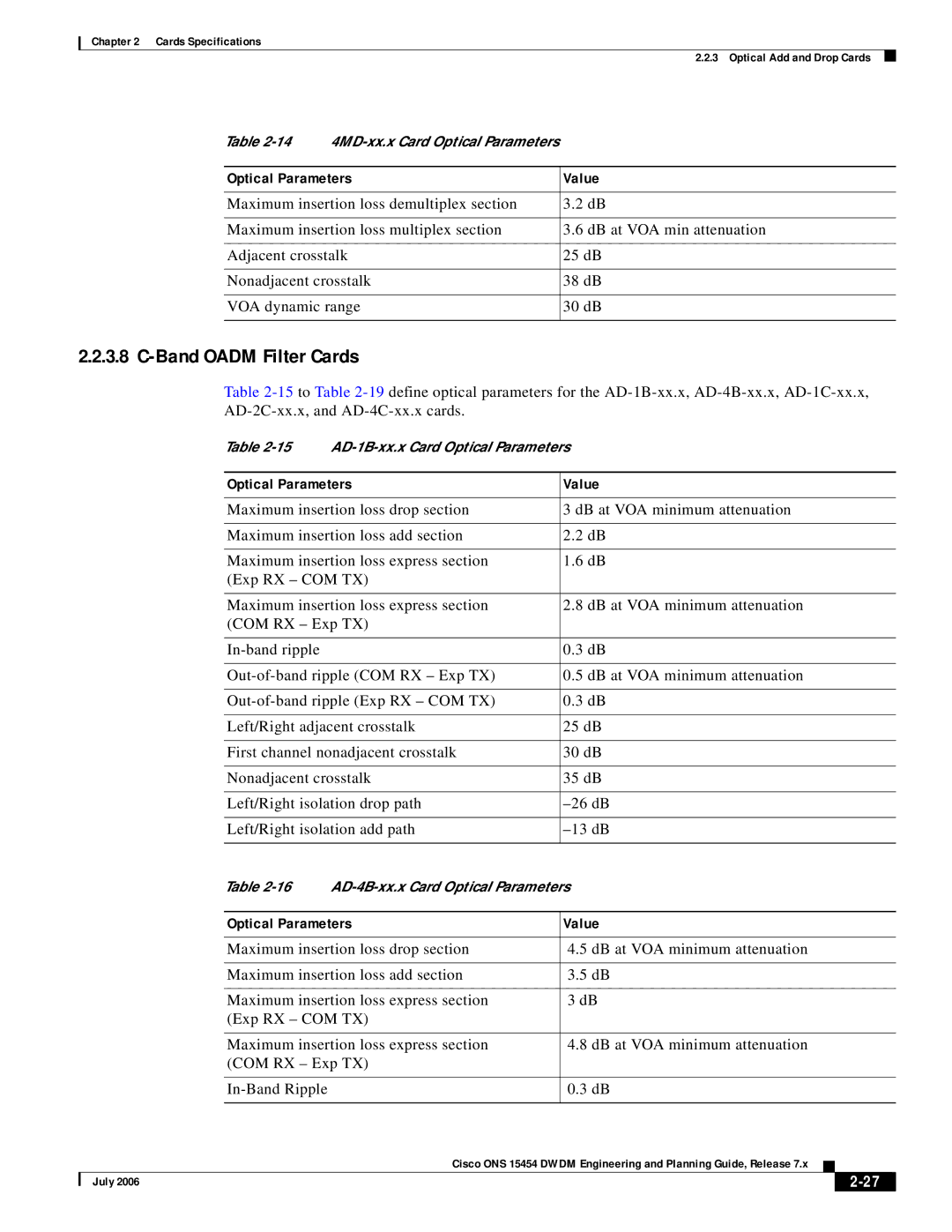 Cisco Systems 15454 specifications Band Oadm Filter Cards, Optical Parameters Value 