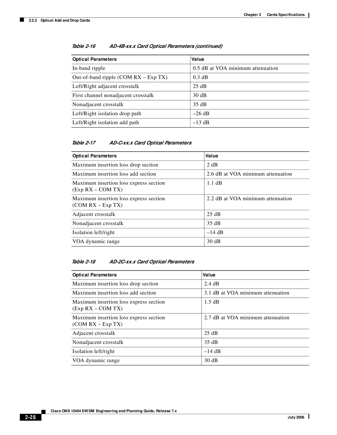 Cisco Systems 15454 specifications AD-2C-xx.x Card Optical Parameters 