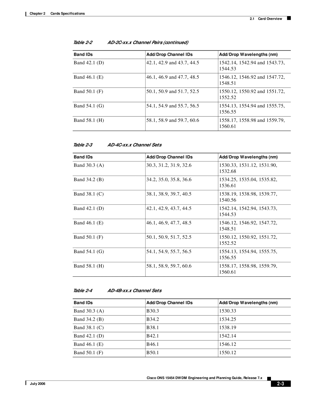 Cisco Systems 15454 specifications AD-4C-xx.x Channel Sets 