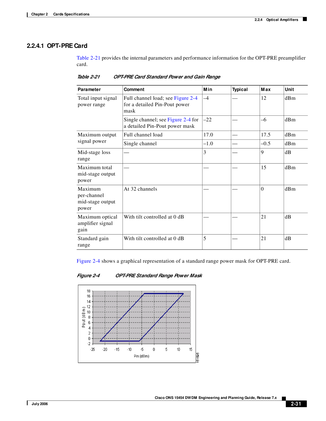 Cisco Systems 15454 specifications OPT-PRE Card, Parameter Comment Min 