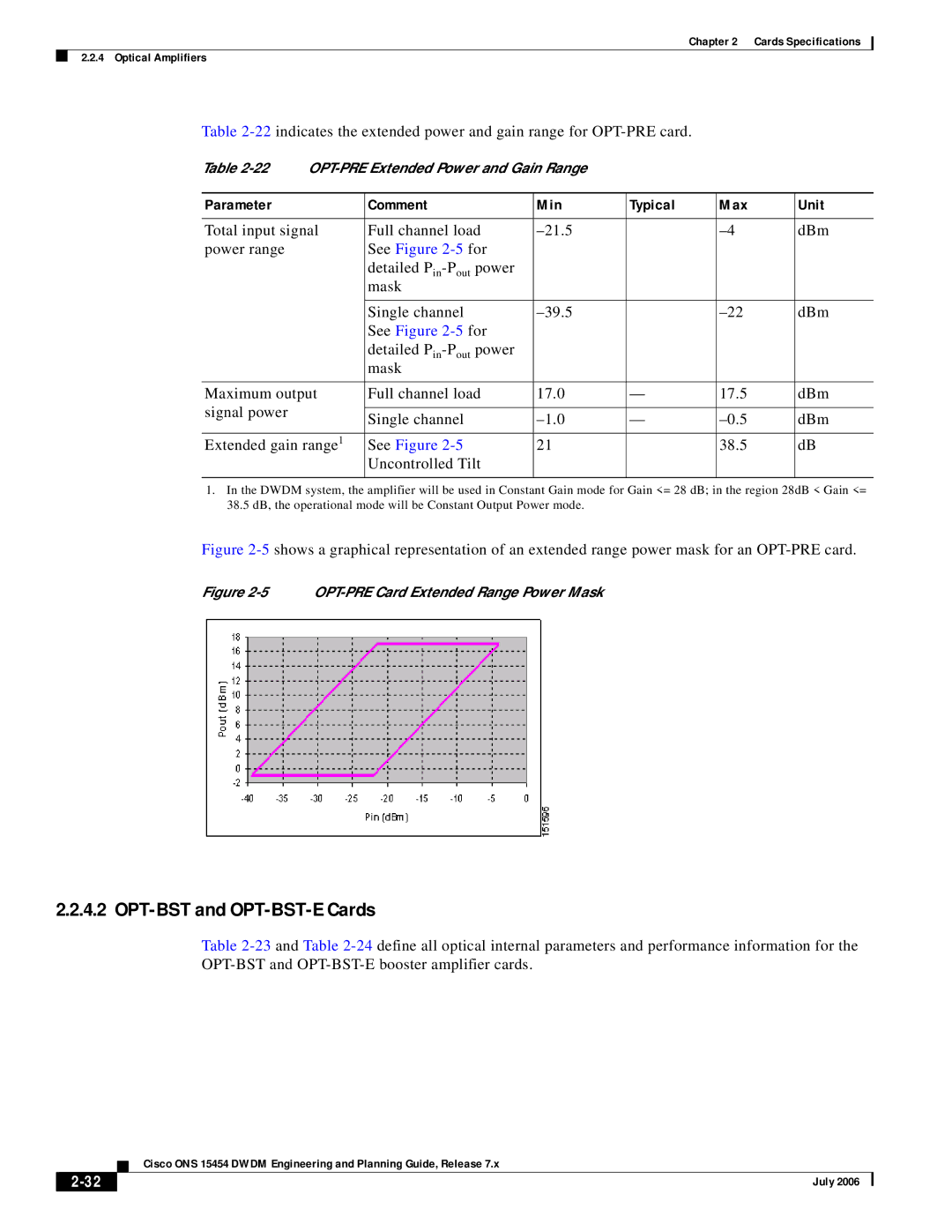 Cisco Systems 15454 specifications OPT-BST and OPT-BST-E Cards, Parameter Comment Min Typical Max Unit 