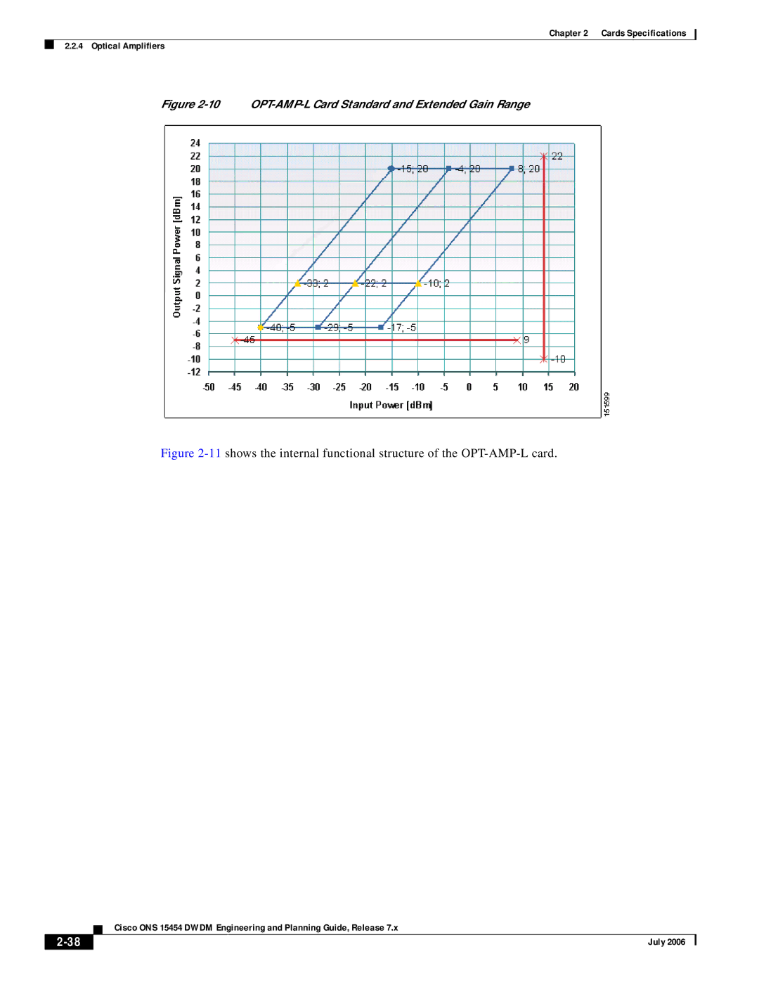 Cisco Systems 15454 specifications OPT-AMP-L Card Standard and Extended Gain Range 