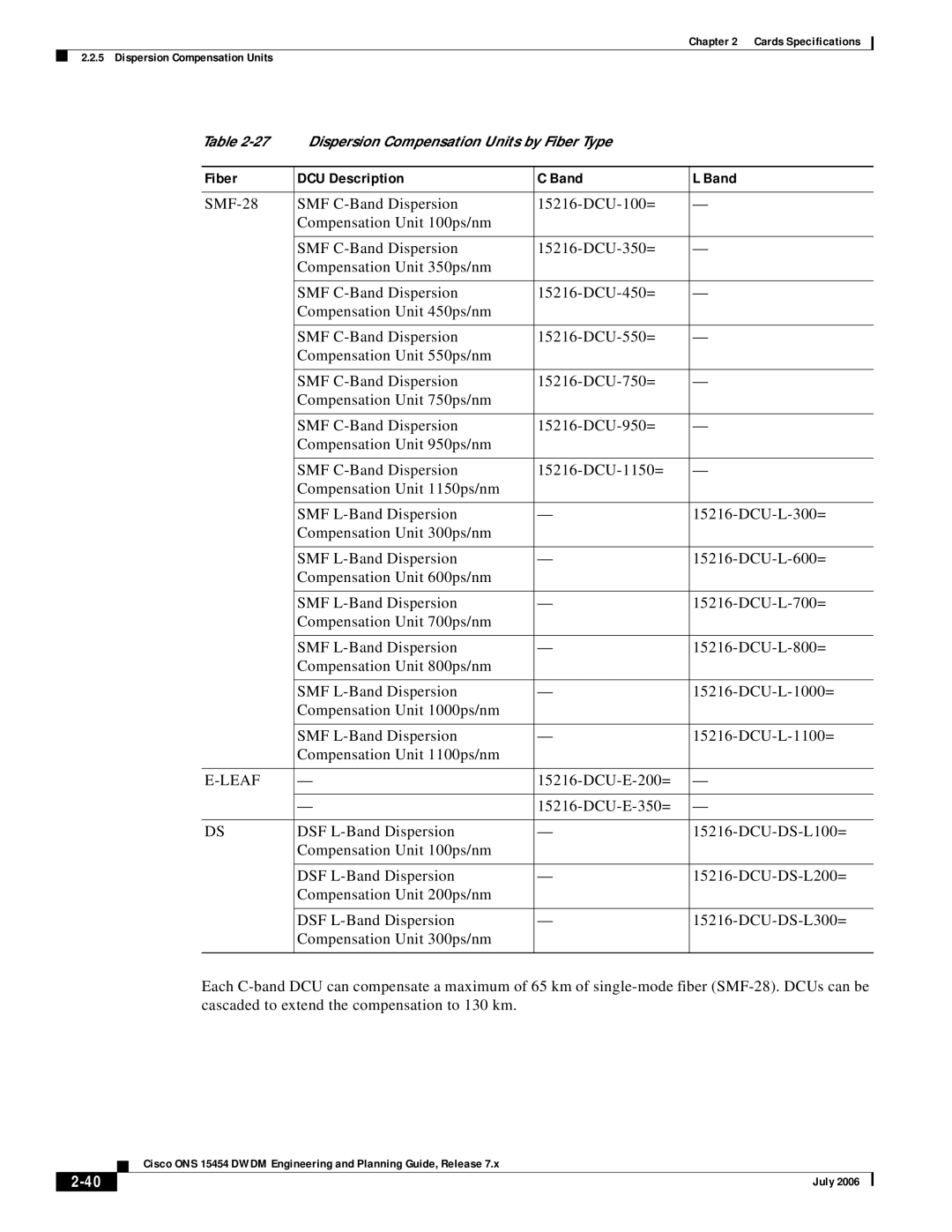 Cisco Systems 15454 specifications Fiber DCU Description Band, Leaf 