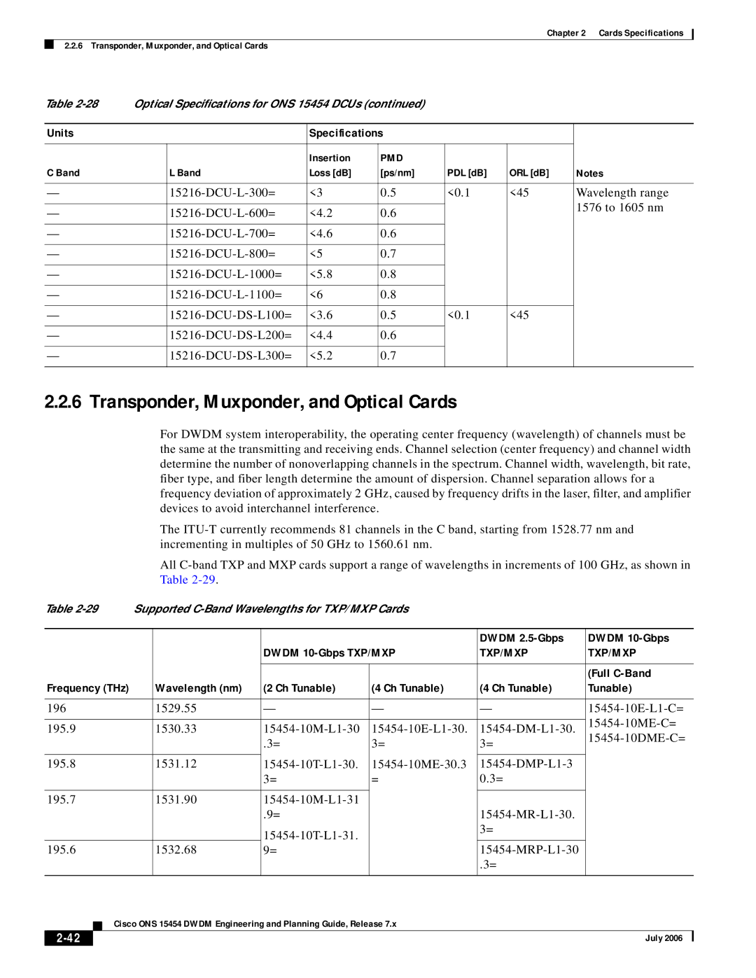 Cisco Systems 15454 Transponder, Muxponder, and Optical Cards, Dwdm 2.5-Gbps Dwdm 10-Gbps Dwdm 10-Gbps TXP/MXP 