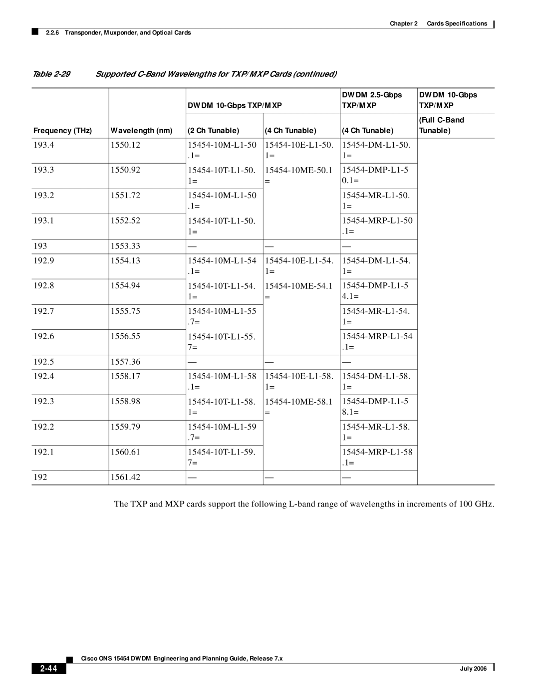 Cisco Systems 15454 specifications Txp/Mxp 