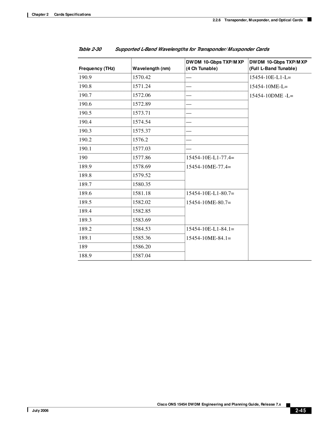 Cisco Systems 15454 specifications Wavelength nm Ch Tunable Full L-Band Tunable 