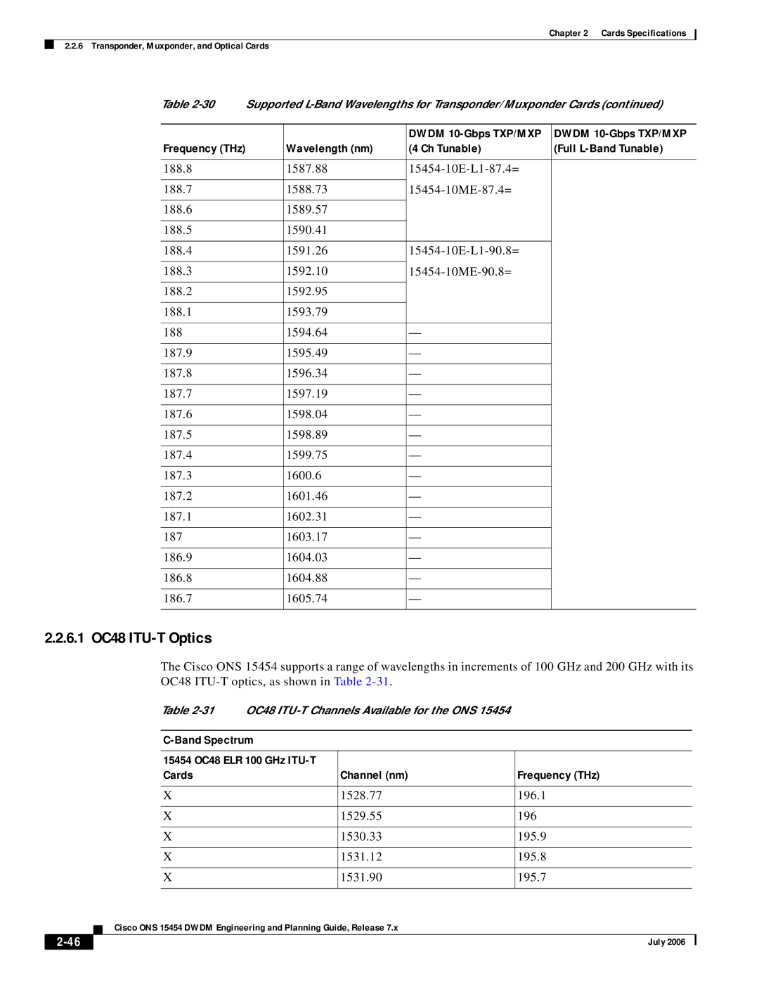 Cisco Systems 15454 specifications 6.1 OC48 ITU-T Optics, Band Spectrum, Cards Channel nm Frequency THz 