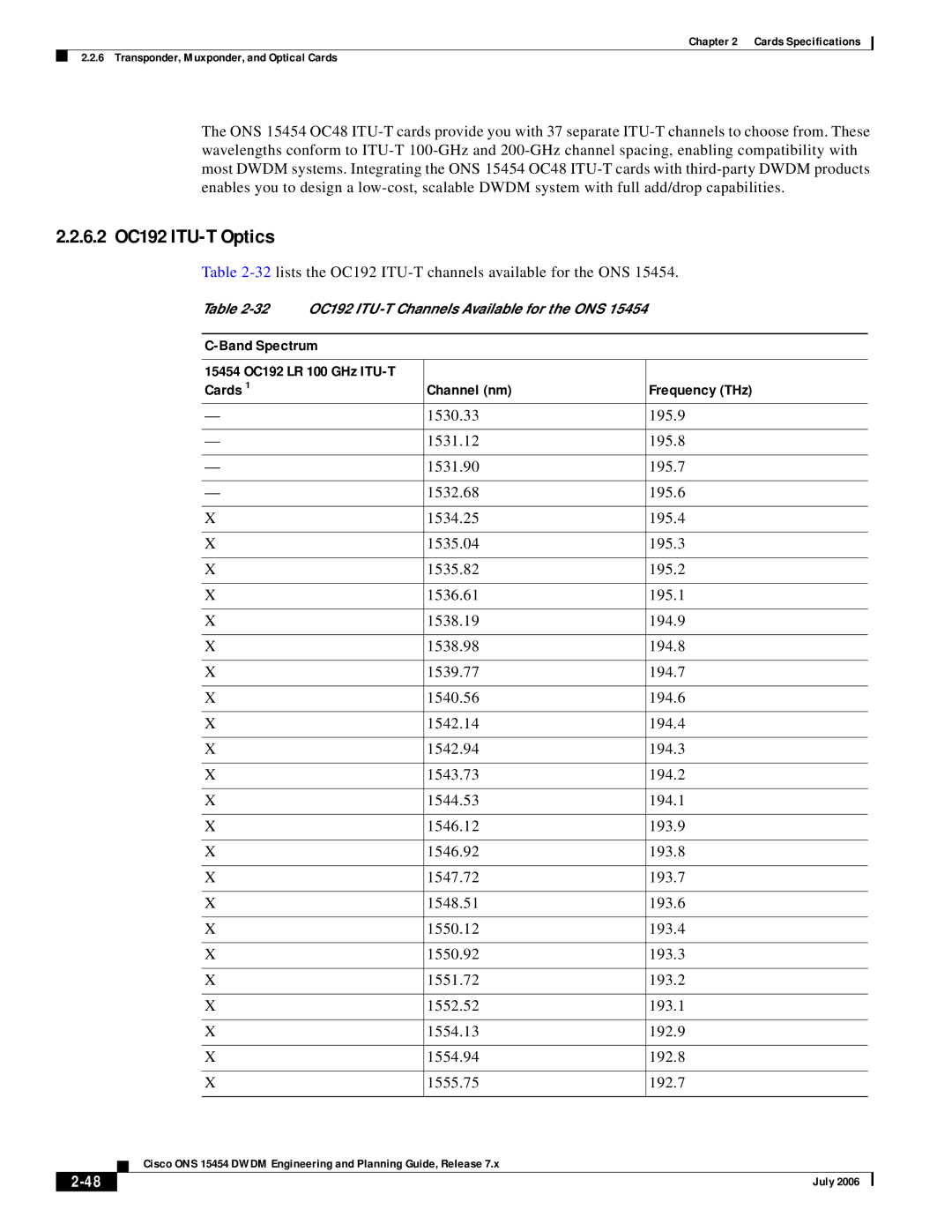 Cisco Systems 15454 specifications 6.2 OC192 ITU-T Optics 