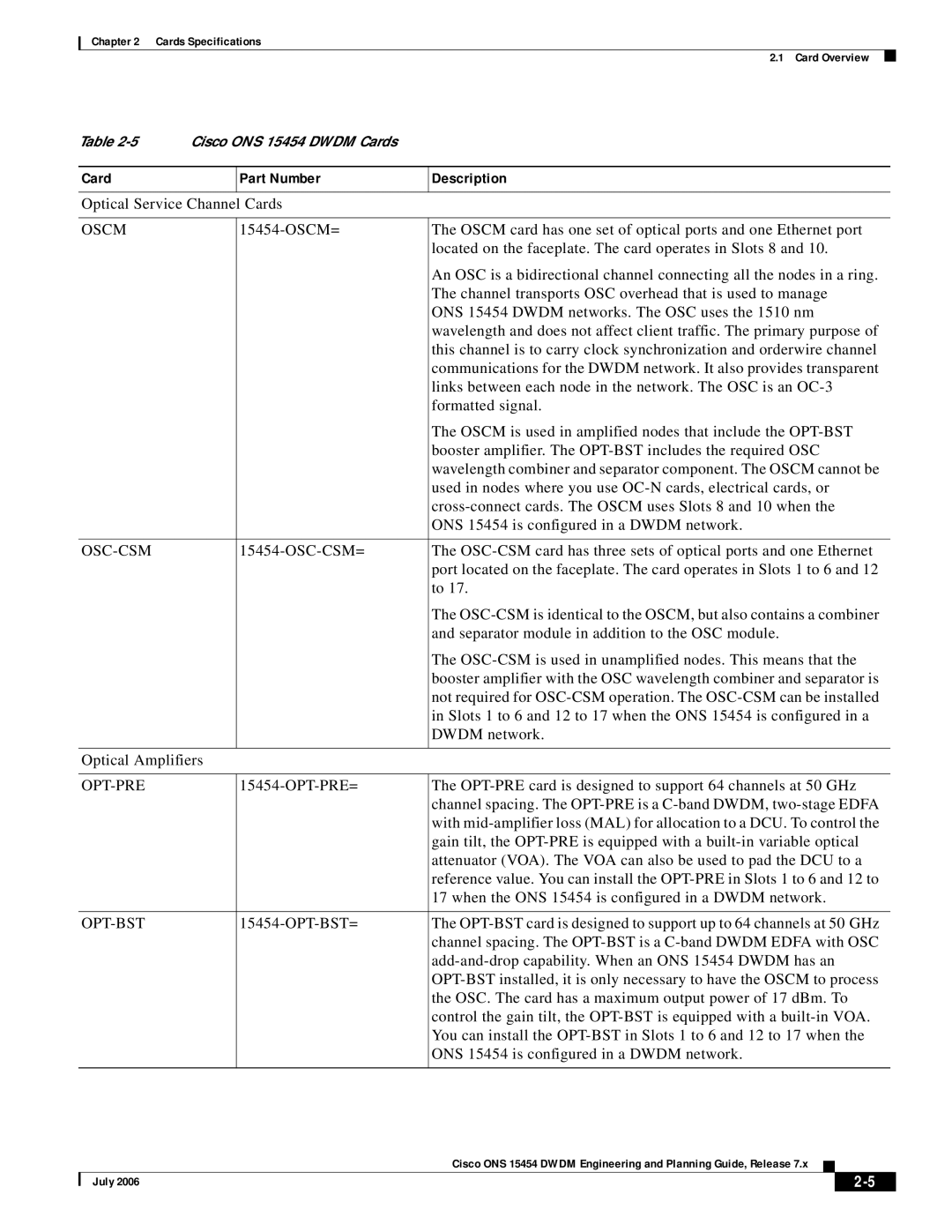 Cisco Systems 15454 specifications Card Part Number Description, Oscm, Osc-Csm, Opt-Pre, Opt-Bst 