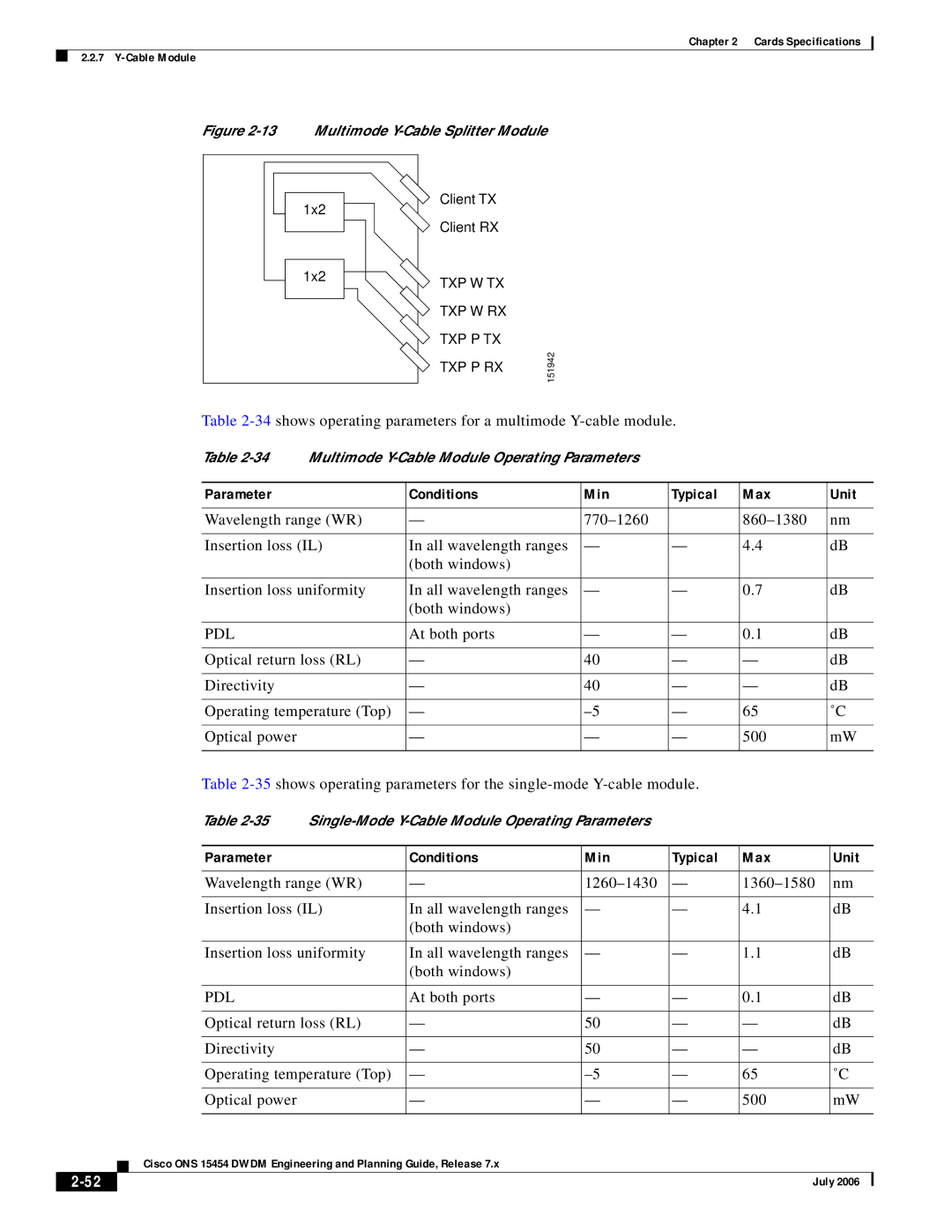 Cisco Systems 15454 specifications Parameter Conditions Min Typical Max 