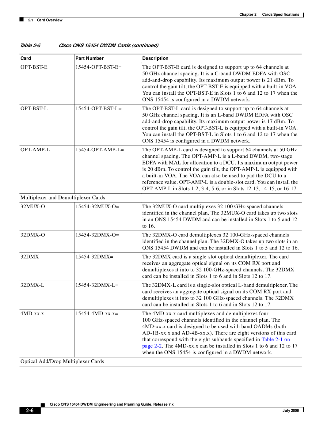 Cisco Systems 15454 specifications Opt-Bst-E, Opt-Bst-L, Opt-Amp-L, 32MUX-O, 32DMX-O, 32DMX-L 