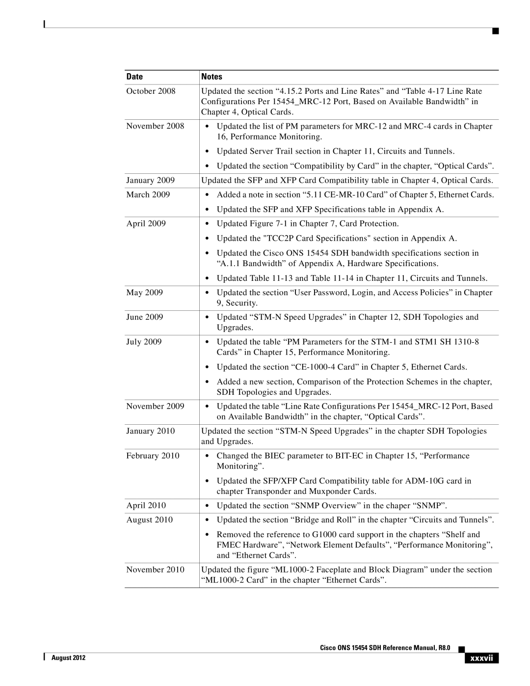 Cisco Systems 15454 specifications Xxxvii 