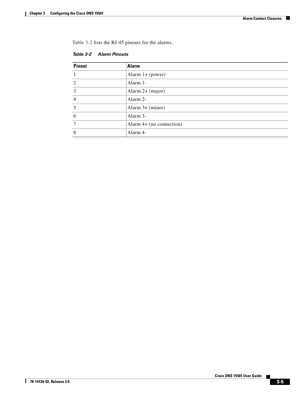 Cisco Systems 15501 manual Pinout Alarm 