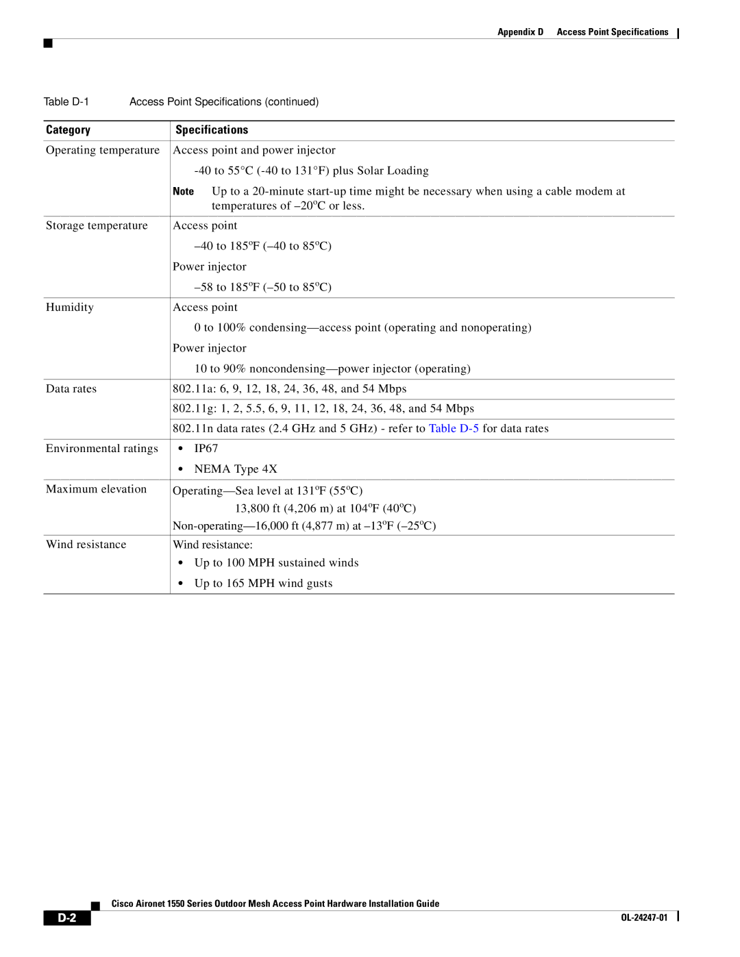 Cisco Systems 1550, AIRCAP1552HAK9 manual Appendix D Access Point Specifications 