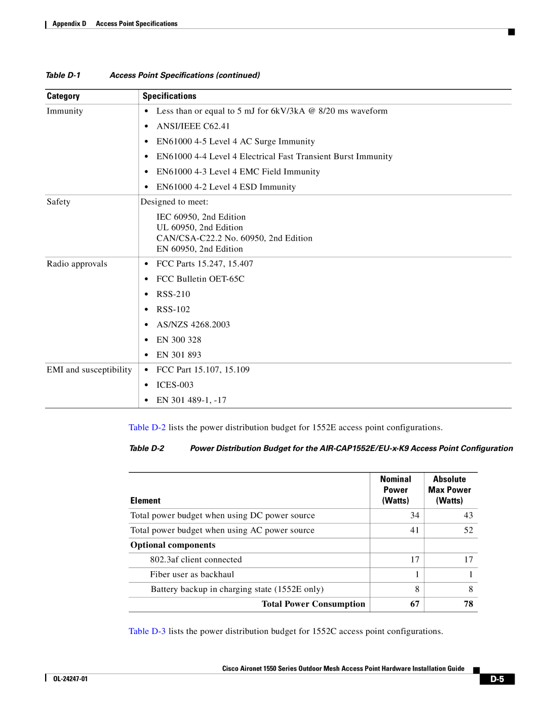 Cisco Systems 1550, AIRCAP1552HAK9 manual Nominal Absolute, Element 