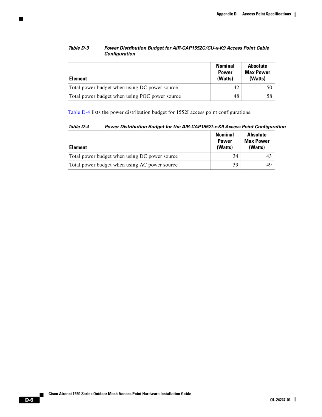 Cisco Systems AIRCAP1552HAK9, 1550 manual Element 