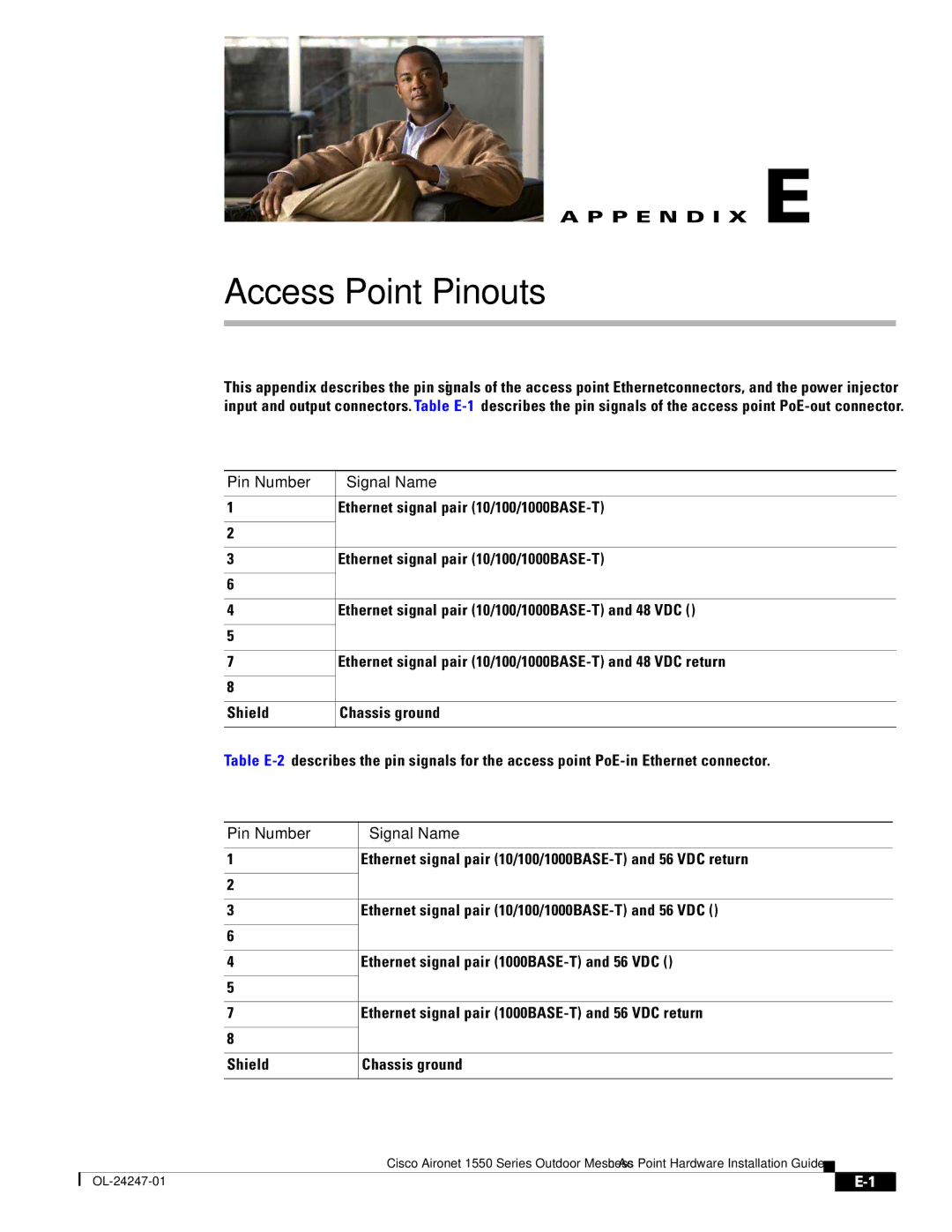 Cisco Systems AIRCAP1552HAK9, 1550 manual Access Point Pinouts, Pin Number Signal Name 