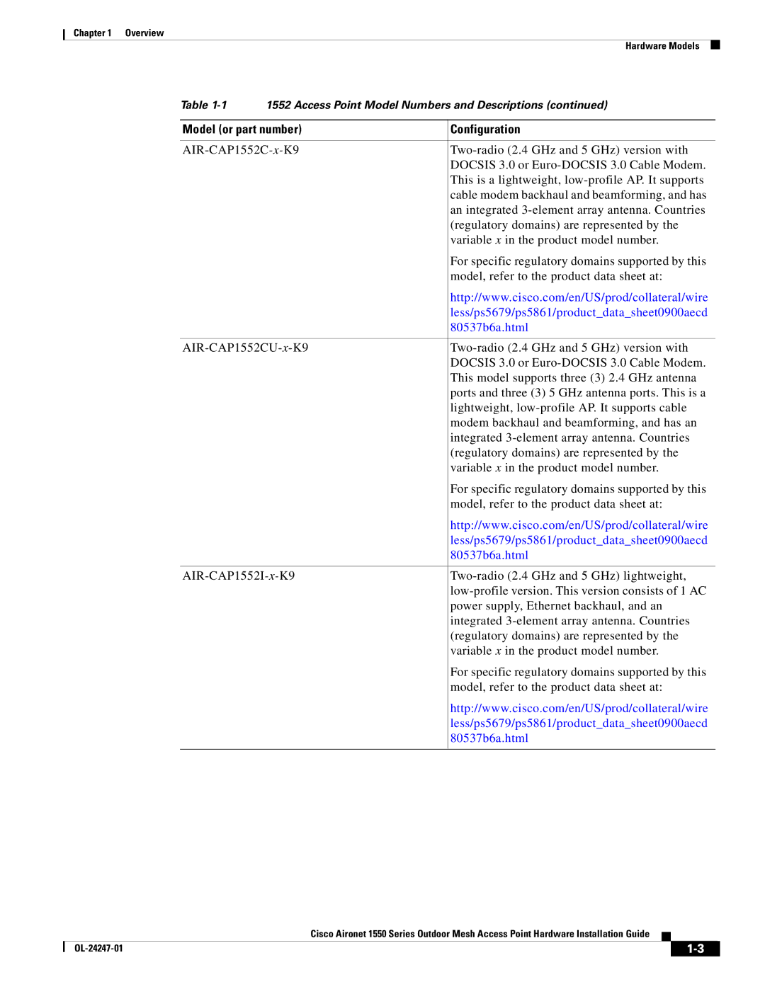 Cisco Systems AIRCAP1552HAK9, 1550 manual Model or part number Configuration 