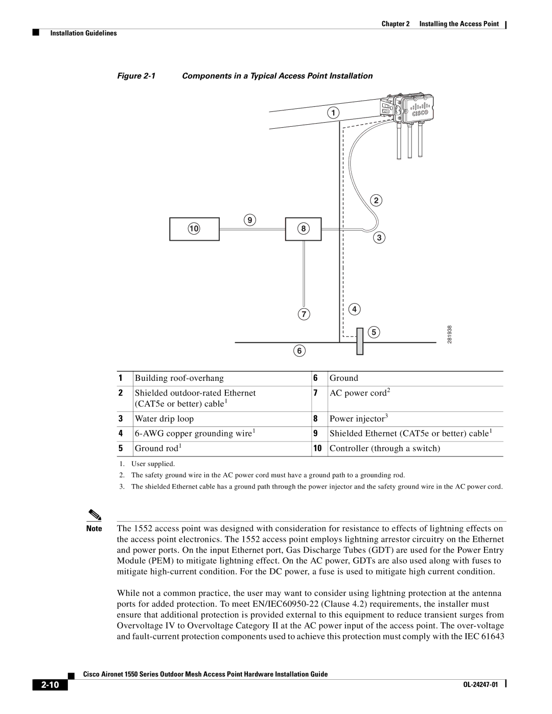 Cisco Systems 1550, AIRCAP1552HAK9 manual Components in a Typical Access Point Installation 