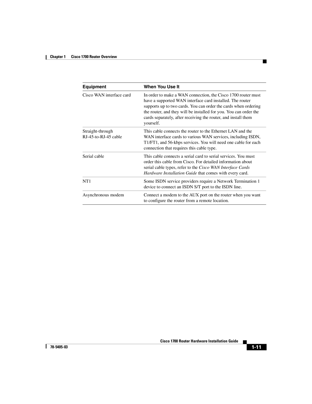 Cisco Systems 1700 manual Hardware Installation Guide that comes with every card, NT1 