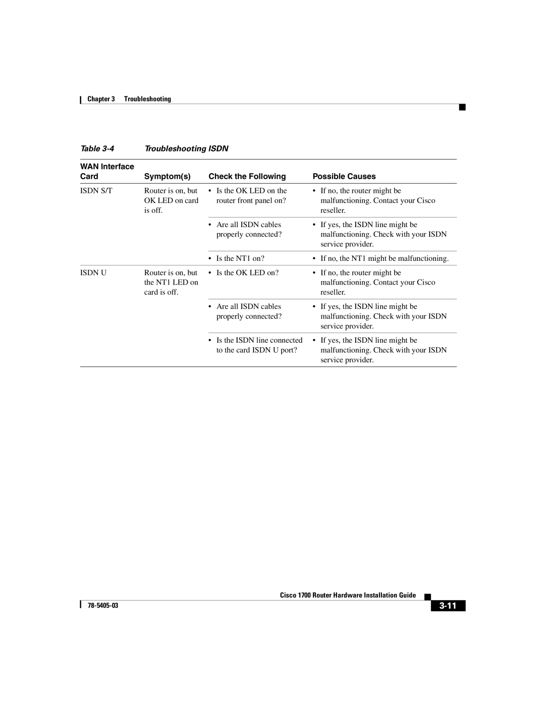 Cisco Systems 1700 manual Isdn S/T, Isdn U 