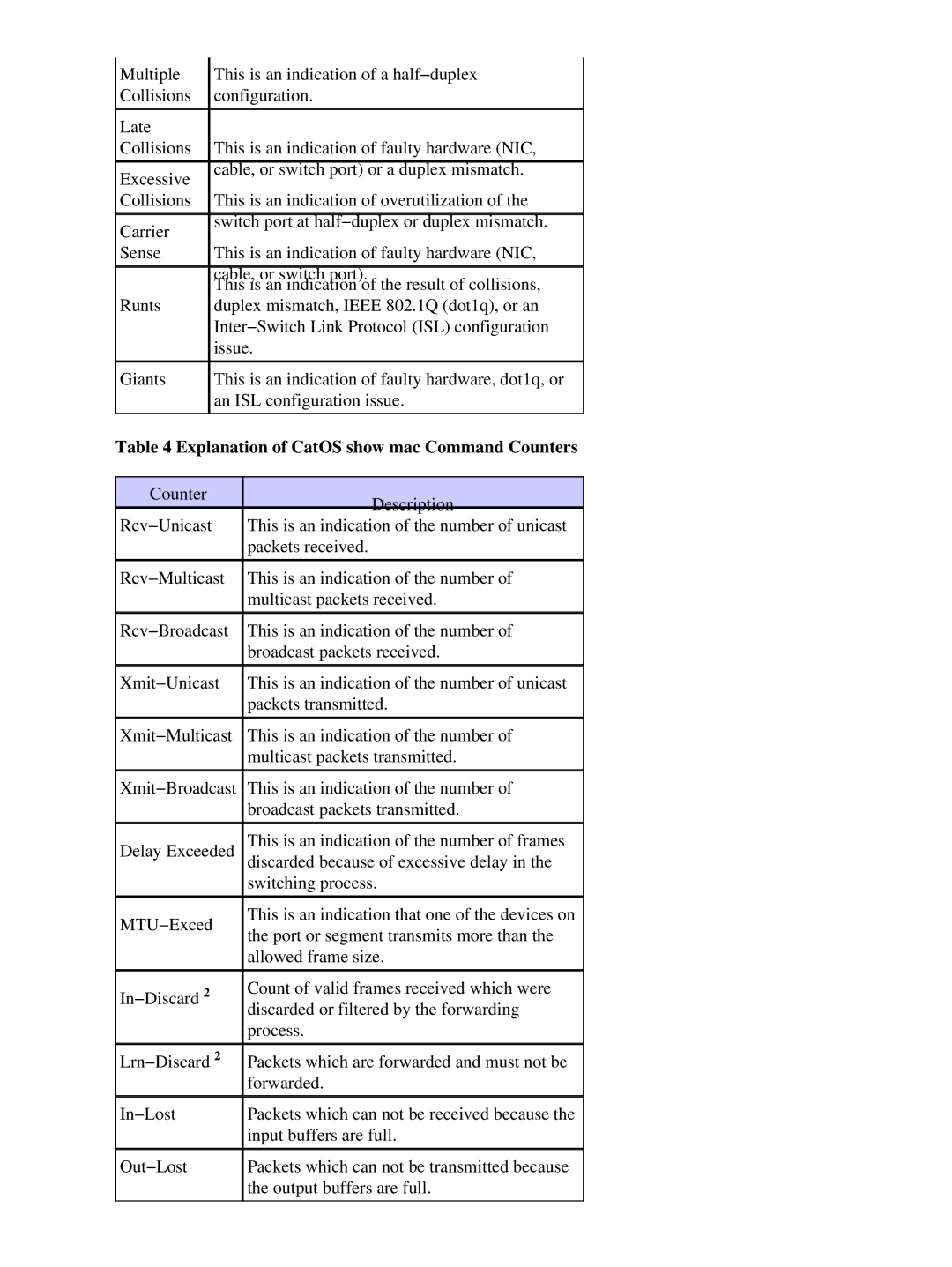 Cisco Systems 17053 appendix Explanation of CatOS show mac Command Counters 