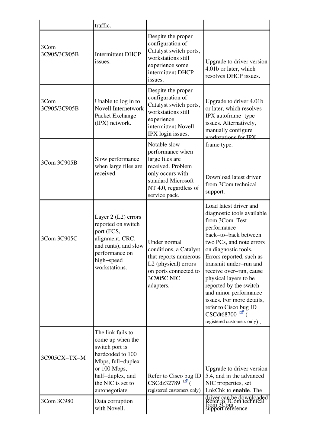 Cisco Systems 17053 appendix LnkChk to enable 