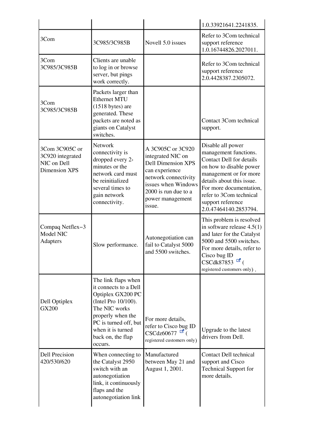 Cisco Systems 17053 appendix 33921641.2241835 