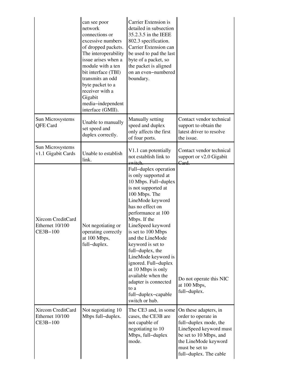 Cisco Systems 17053 appendix 