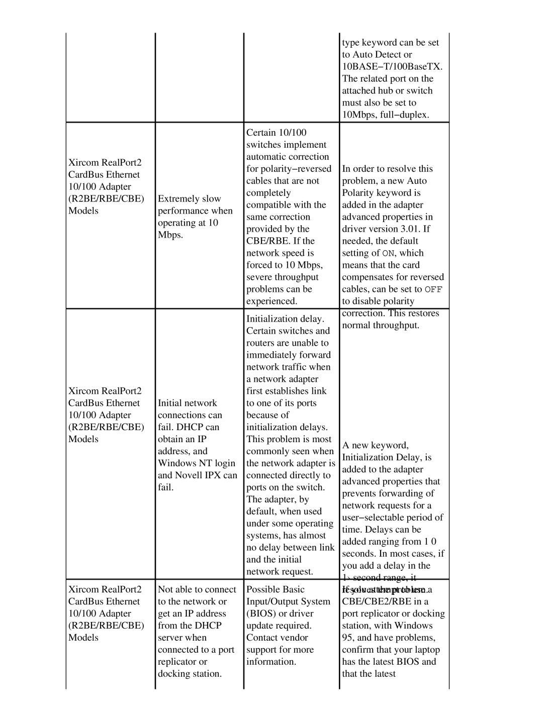 Cisco Systems 17053 appendix R2BE/RBE/CBE 