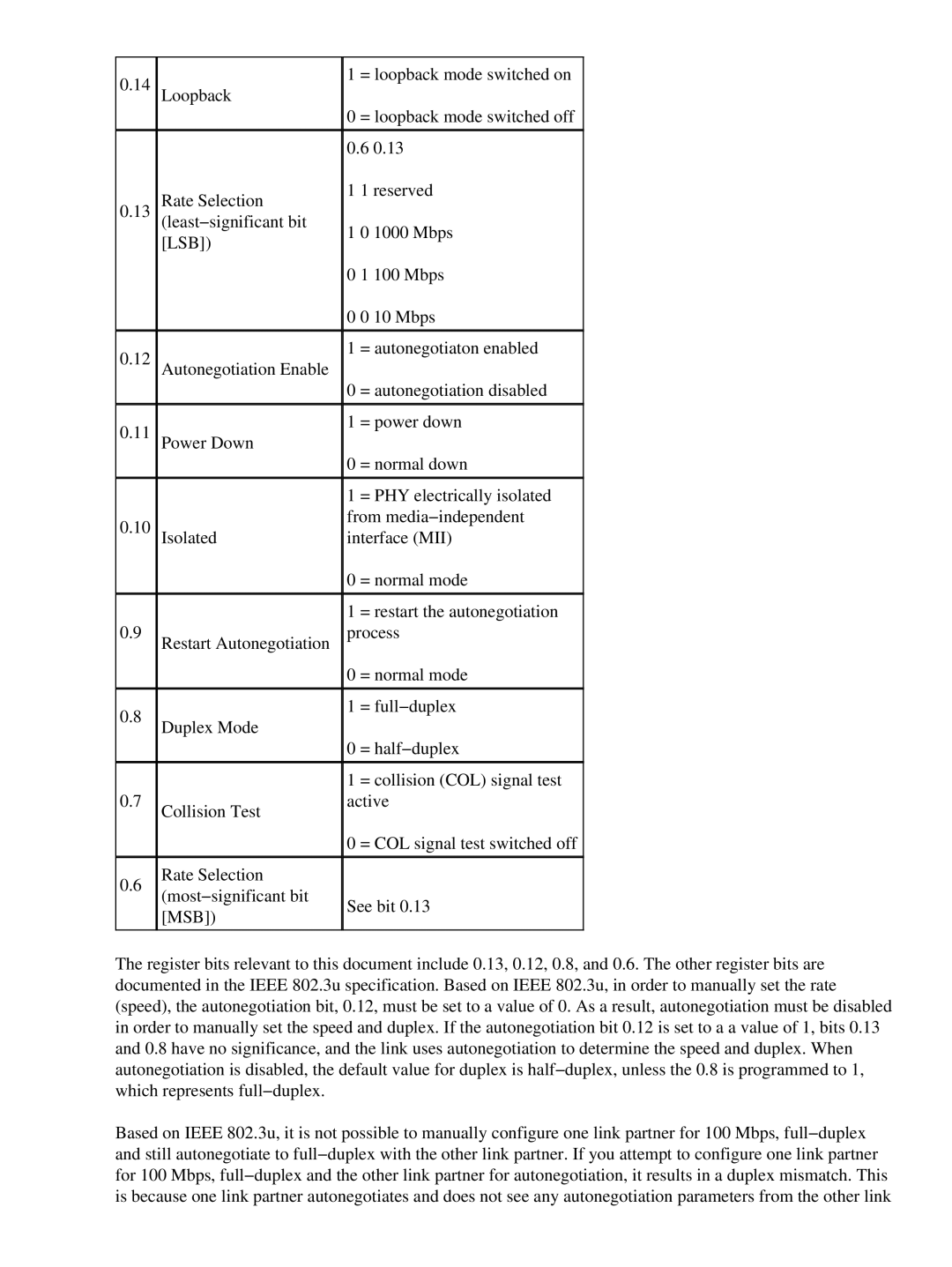 Cisco Systems 17053 appendix = loopback mode switched on 