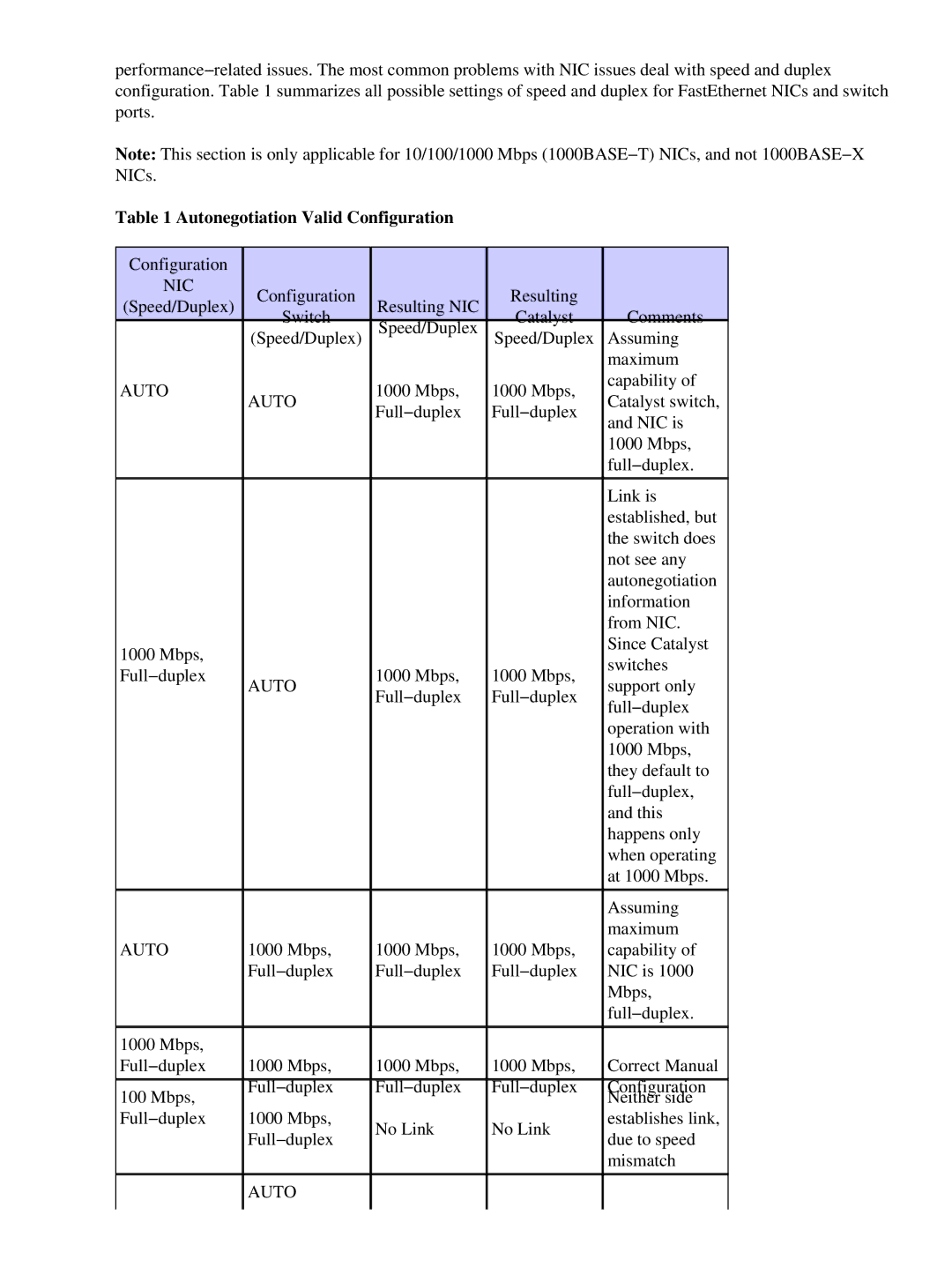 Cisco Systems 17053 appendix Autonegotiation Valid Configuration 